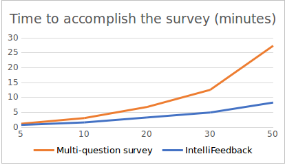 fig3